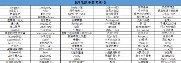 开心五月婷婷：用户评价认为这里的内容让人捧腹大笑，绝对值得一看！