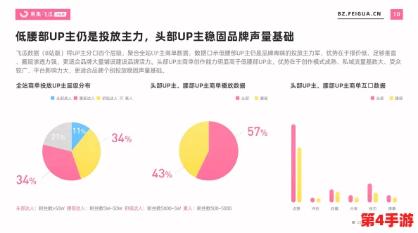 2023年国外b站不收费的原因与影响深度解析