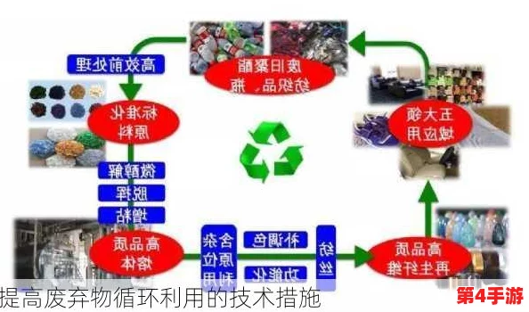 流浪者生存智慧：高效捡拾废品技巧与资源循环利用策略