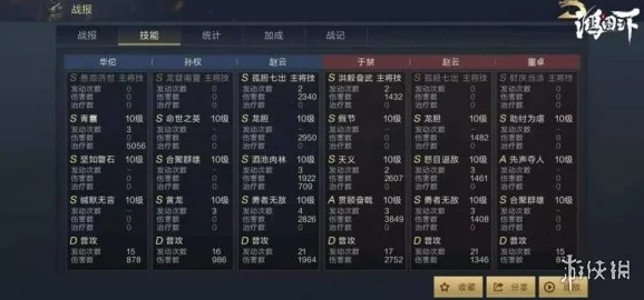 灵魂潮汐：萌新必看！高效新手阵容搭配策略与强力配队推荐