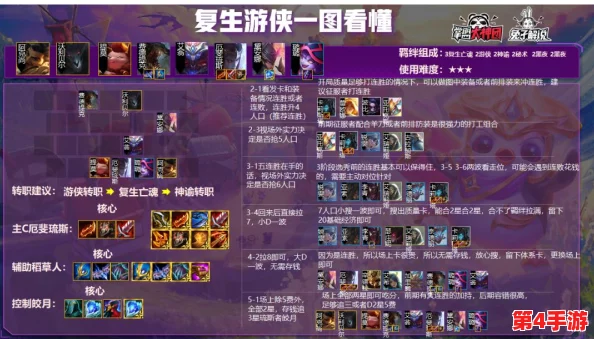 《金铲铲之战》最强策略：神谕奶妈领衔，构建无敌续航阵容攻略