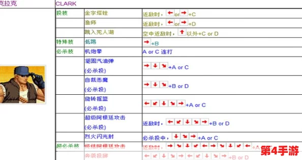 《拳皇97》游戏技巧：详细解析按键对接，掌握核心操作快捷键提升对战实力
