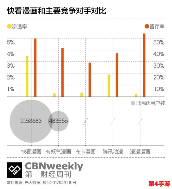 羞羞漫画登录页面免费漫画入口页面：最新数据显示，用户活跃度持续攀升，成为年轻人追捧的热门平台