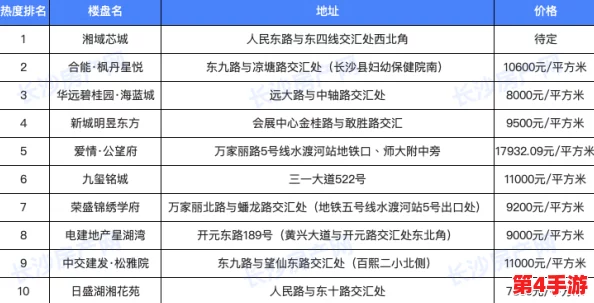 2024年热门免费兽人控游戏精选榜单，沉浸式体验兽人世界新潮流！