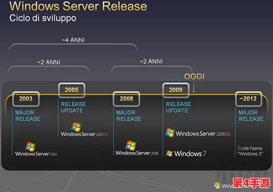 深入理解日本windowsserver18的技术与应用前景分析