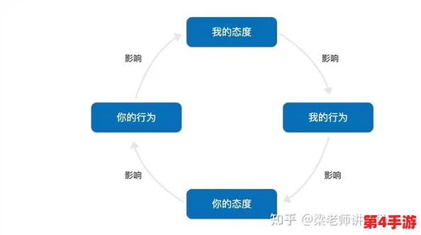 流萤自我奖励被发现，理解其背后的心理机制与行为动机分析
