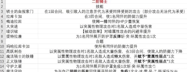《暗喻幻想》深度攻略：女骑士Coop提升技巧与情感共鸣策略解析