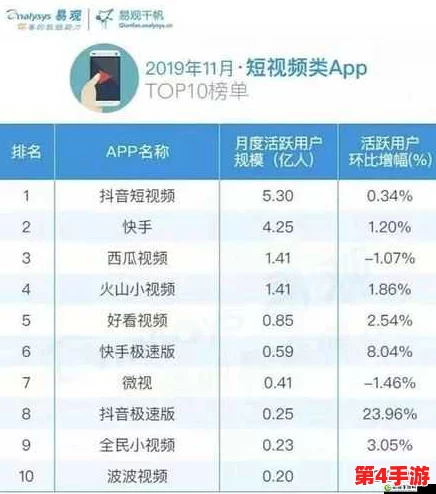 成品短视频app下载有哪些网站推荐及使用指南详解
