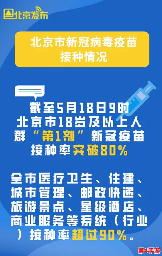 韩国一区：新冠疫苗接种率突破80%，政府宣布进一步放宽疫情限制措施