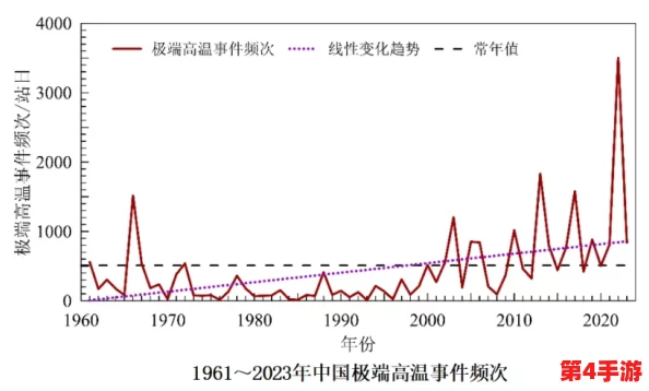 (17c) 2024年全球气候变化新趋势:如何应对极端天气与可持续发展挑战 (17c) 2024年全球气候变化新趋势:如何应对极端天气与可持续发展挑战