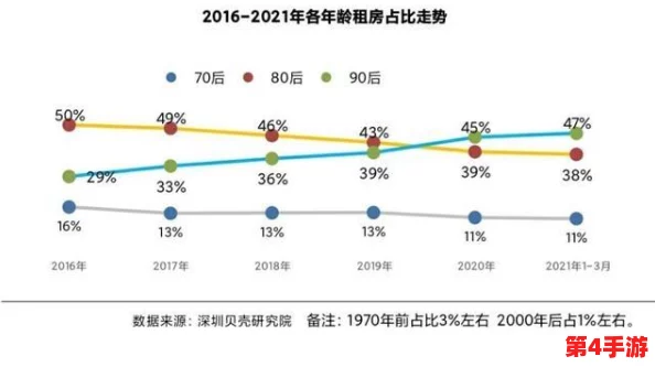 深圳租房小雯康健：2024年新政策下的租赁市场变化与健康生活方式的结合