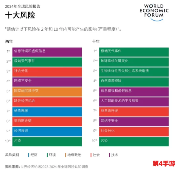 yw193龙物失联：2024年全球气候变化对生物多样性的影响与反思