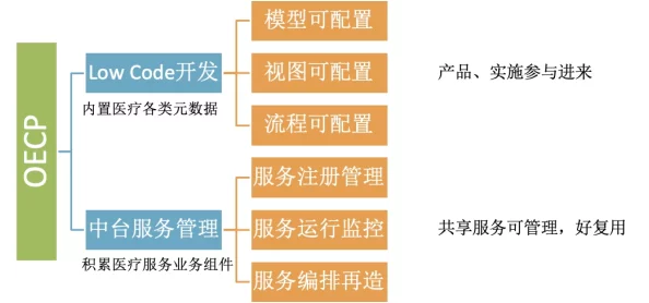 在黄台中心2023下，探讨未来发展方向的全新思维与策略