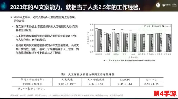 汤芳的两腿玉门打开，2024年人工智能如何改变我们的生活与工作方式
