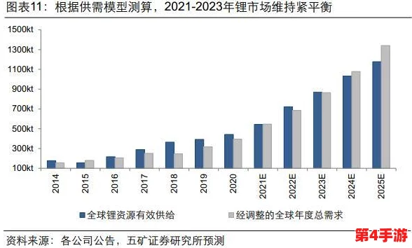 稀缺小马拉车资源2023，千载难逢的机遇与挑战并存
