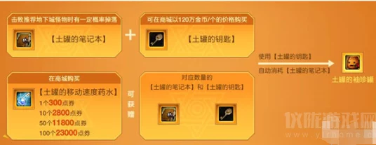 《地下城与勇士》玩家必知：如何选择最佳抽罐头策略，提升稀有道具获取率！