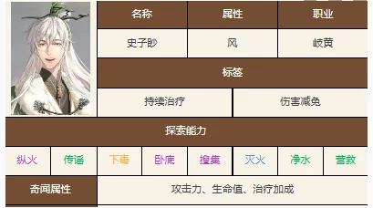 如鸢初体验：新手必备阵容搭配策略与角色选择指南