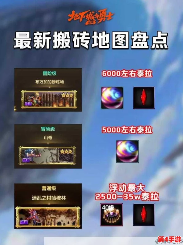 地下城与勇士》高效搬砖攻略：揭秘最佳金币产出地图，助你财富迅速累积！