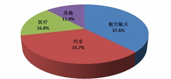 钢手轮×c网页搜索：2024年智能制造趋势与市场需求分析