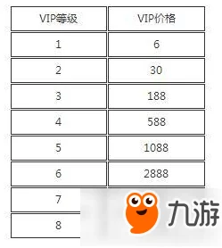 穿越火线手游VIP等级价格全解析：从V1到最高级，详细费用一览无余