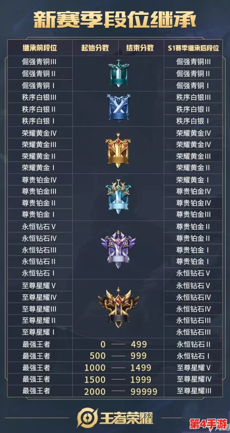 王者荣耀S30赛季最新胜率排行榜揭晓：英雄强度一览，谁领风骚？