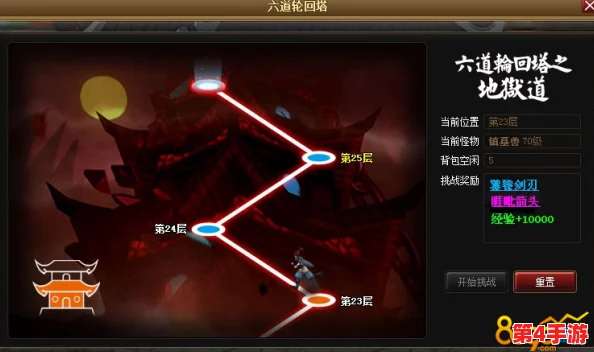 探索神仙道六道轮回秘境：揭秘每一道的挑战关卡总数与独特试炼之旅
