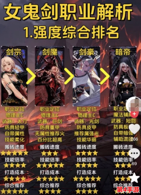 DNF手游女鬼剑顶级出装策略：打造最强战斗力的装备搭配指南