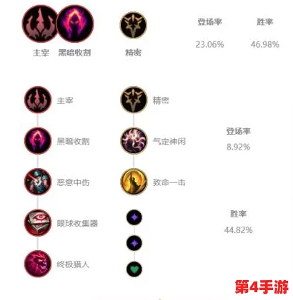 英雄联盟火男辅助：精选符文搭配策略，提升控制与伤害输出能力指南
