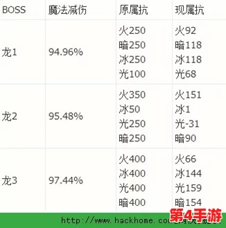 《地下城与勇士》黑龙副本抗性弱点全攻略：揭秘哪个属性防御最为薄弱，助你轻松破防通关