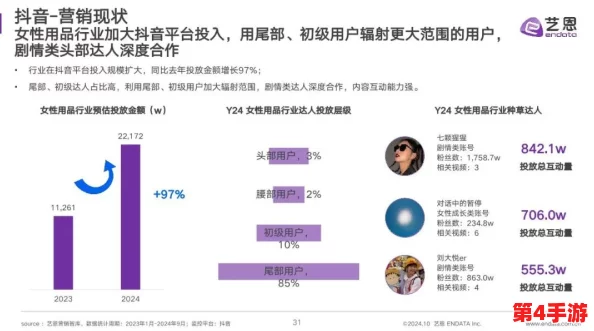 网暗稀缺拗女资源:2024年新兴趋势与市场需求分析 网暗稀缺拗女资源:2024年新兴趋势与市场需求分析