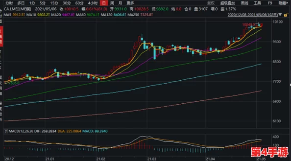 阿阿阿铜铜铜：全球铜价飙升，市场分析师预测未来走势与投资机会