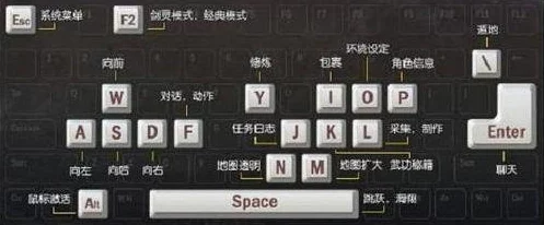 三角洲行动：全面解析游戏内操作键位大全与快捷键技巧