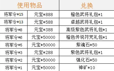 血战突击震撼开启！独家开服庆典兑换码与虚宝序号大全，限时领取！