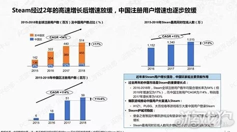 my.72777换哪了？最新数据显示该平台用户增长迅速，吸引了大量新投资者的关注