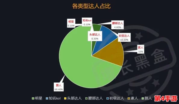 探索Demo版：揭秘角色行动序列与策略布局