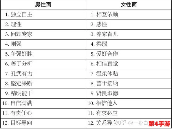 理解“男桶女”：在现代社会中性别角色与情感关系的深层次探讨