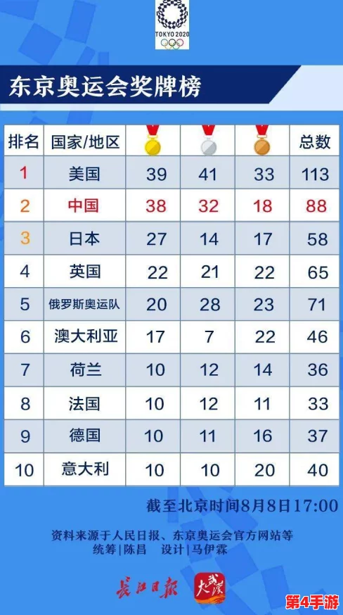 鸣人去小樱家做客时在哪里看到2024年东京奥运会的最新动态与活动安排