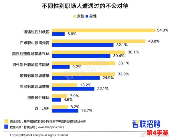男女一起嗟嗟嗟很痛原声：2024年职场性别平等新挑战与机遇分析