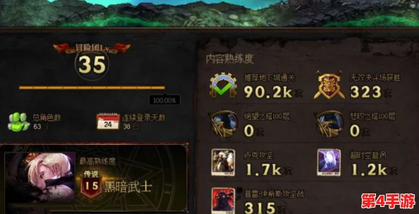 《地下城与勇士》:探索最养眼角色,哪位英雄面板设计最令人心动? 《地下城与勇士》:探索最养眼角色,哪位英雄面板设计最令人心动?