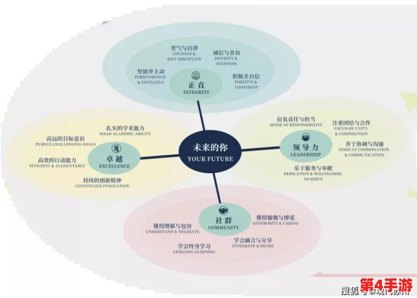 探索未来人生：多元化策略与技巧揭秘珂金高效获取途径