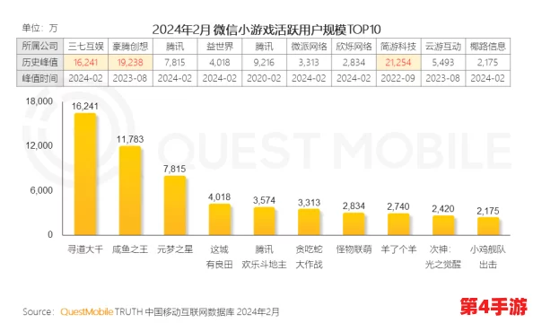 2024年度精选:十大必玩耐久手机游戏下载榜单,经典与创新并蓄的掌上娱乐盛宴 2024年度精选:十大必玩耐久手机游戏下载榜单,经典与创新并蓄的掌上娱乐盛宴