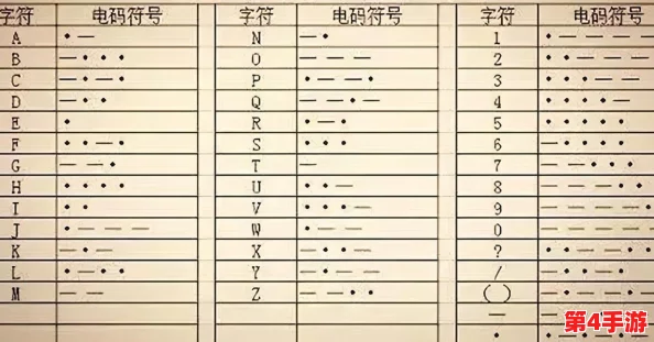 三角洲行动必备：全面解读摩斯密码对照表，掌握隐秘通讯的钥匙