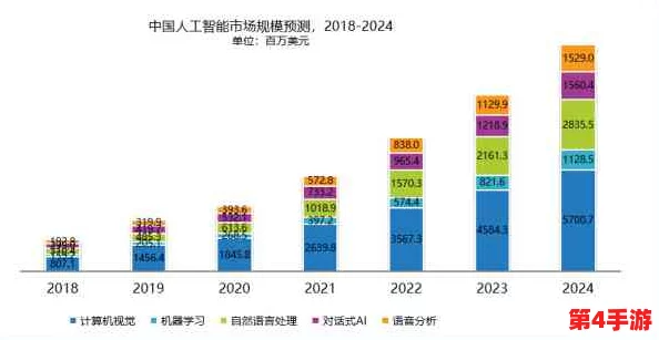 黄色小软件：2024年AI技术如何影响网络安全与隐私保护的最新趋势分析