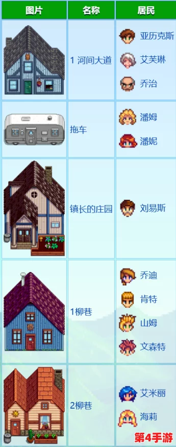 星露谷物语全面探索：揭秘各角色家居位置与独特风情地图指南