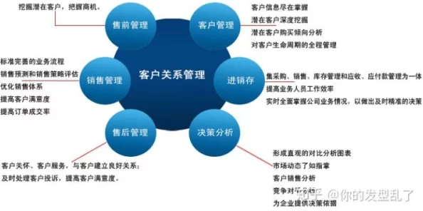 成免费CRM特色哺乳期:如何在这一阶段利用免费的客户关系管理工具提升业务效率与客户满意度 成免费CRM特色哺乳期:如何在这一阶段利用免费的客户关系管理工具提升业务效率与客户满意度