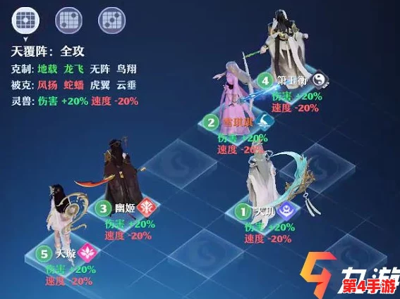 梦幻新诛仙策略指南：精通天覆阵布局，制胜法宝全攻略推荐