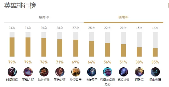 暗影部落荣耀之战：顶尖T0英雄排行榜，揭秘最强战力之选！