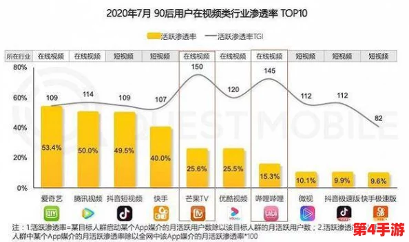 免费b站在线观看人数在哪破解版,最新数据显示用户增长迅速,吸引了大量新观众加入观看行列 免费b站在线观看人数在哪破解版,最新数据显示用户增长迅速,吸引了大量新观众加入观看行列