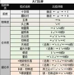 《拳皇97》对战启动秘籍：详细指导如何按键开启激战之旅