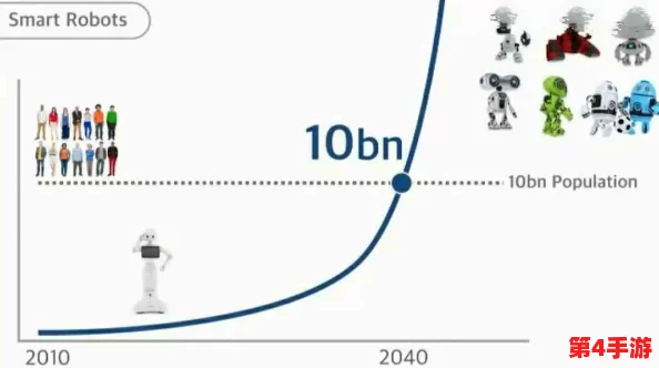 撒尿BBSW一根毛：2024年人工智能如何改变我们的生活与社交方式
